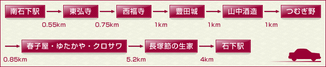 歴史散策と名物を味わう