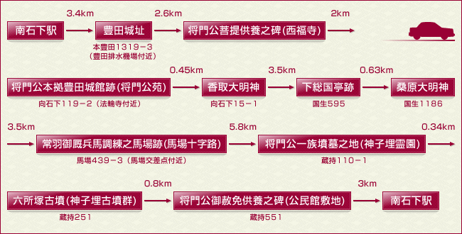 平将門の一生を学ぶ　画像説明