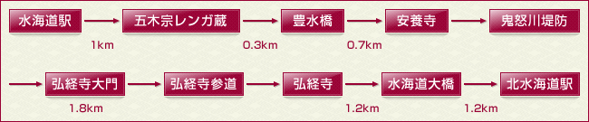 千姫ゆかりの地を歩く