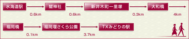 小貝川を歩く